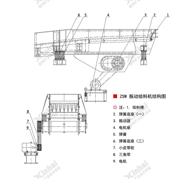 ZSW振动给料机