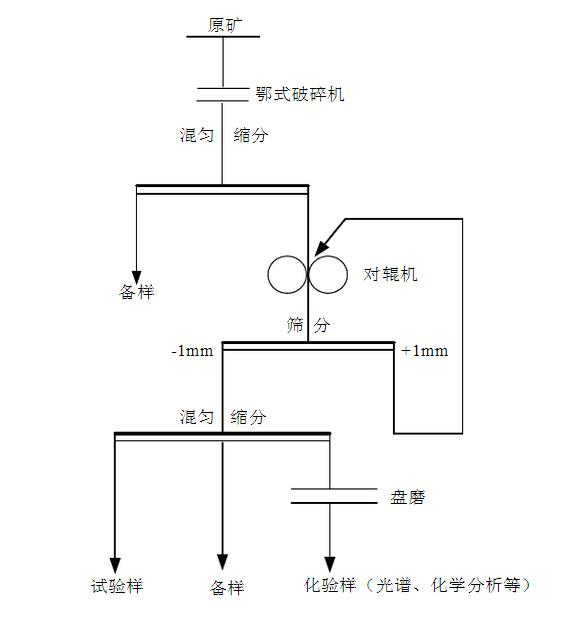 金矿全泥氰化工艺工程案案例