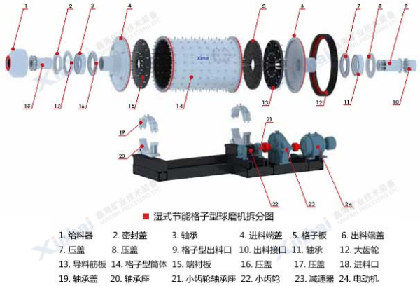 湿式91香蕉导航免费下载结构拆分图